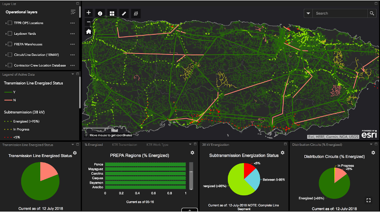 Power restoration dashboard for Puerto Rico showing transmission line energization status across the island